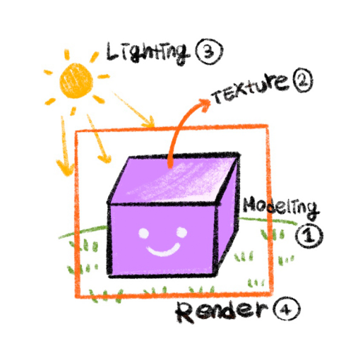 C4D & Rendering Core Strategy Book for 3D Illustration Beginners-06.png