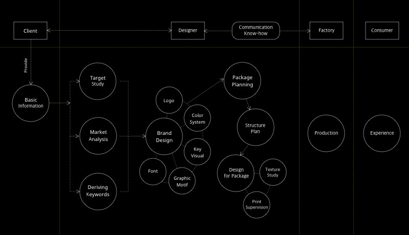 Captivating Package Design Planning to Implementation [Coloso, AURG]-00.jpg