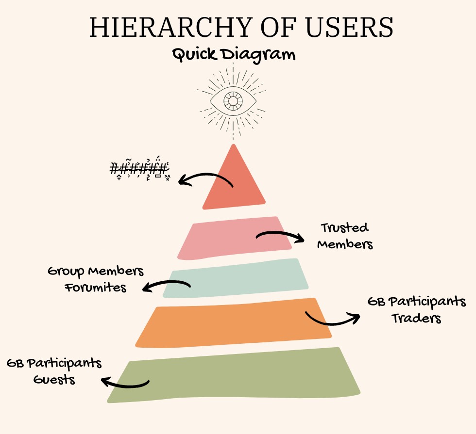 New Hierarchy of Users - png.crp.jpg
